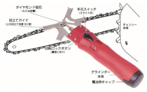 刃研ぎ名人チップソー